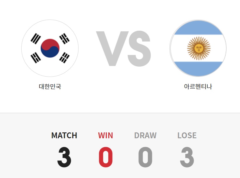 한국 아르헨티나 역대 전적 - 2010년 남아공 월드컵 국가대표팀 선수명단