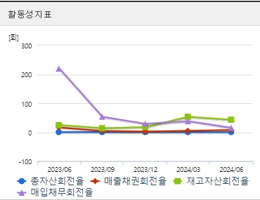 알테오젠 주가 활동성 (0919)