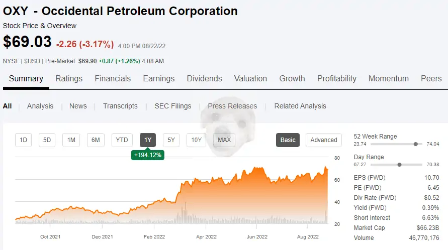 옥시덴탈 덴트롤리움 차트