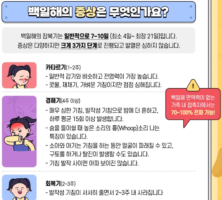 백일해증상