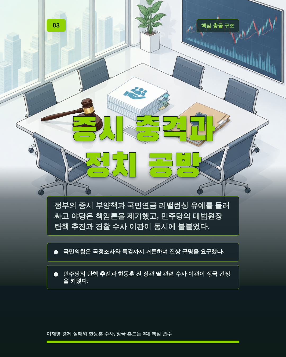증시 충격과 정치 공방