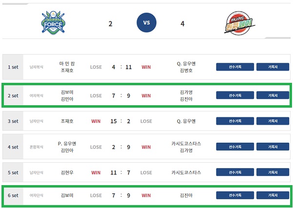 김진아 당구선수의 PBA팀리그 경기결과