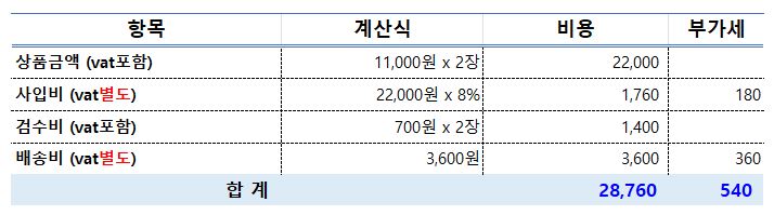 링크샵스-계산테이블-상품금액-사입비-검수비-배송비
