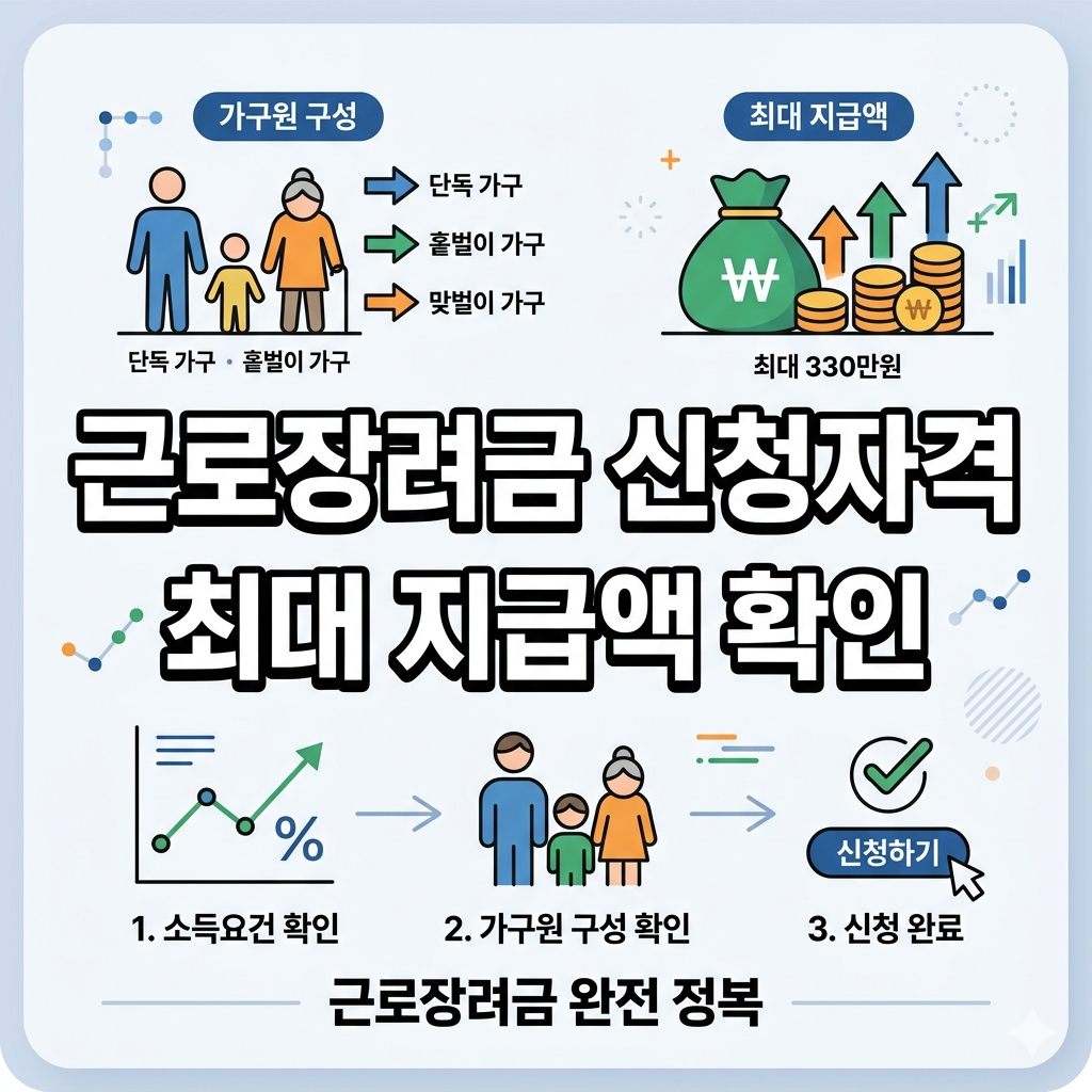 근로장려금 신청자격 소득요건 확인하고 가구원 구성별 최대 지급액 신청하기