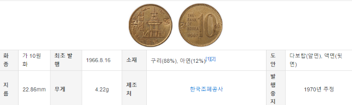 10원 (1966년 이후 발행)