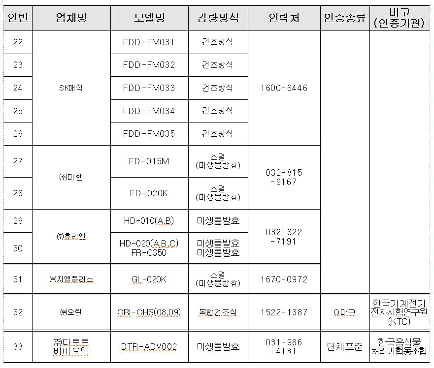 음식물처리기 지원금