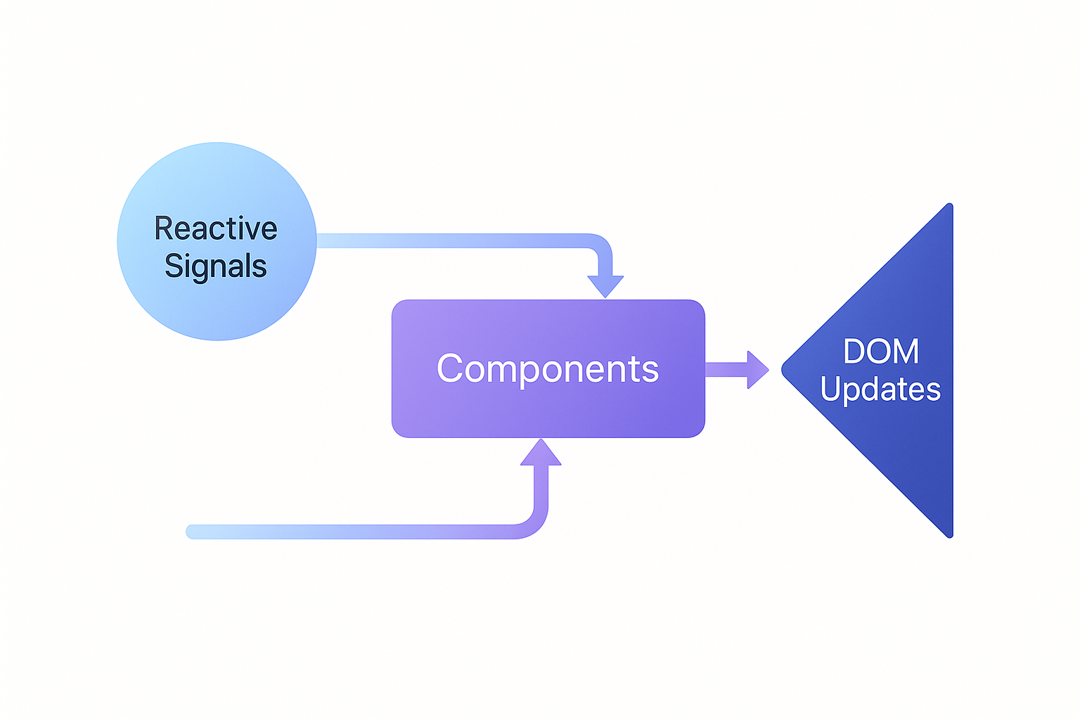 Solid.js 로고와 기본 아키텍처 다이어그램