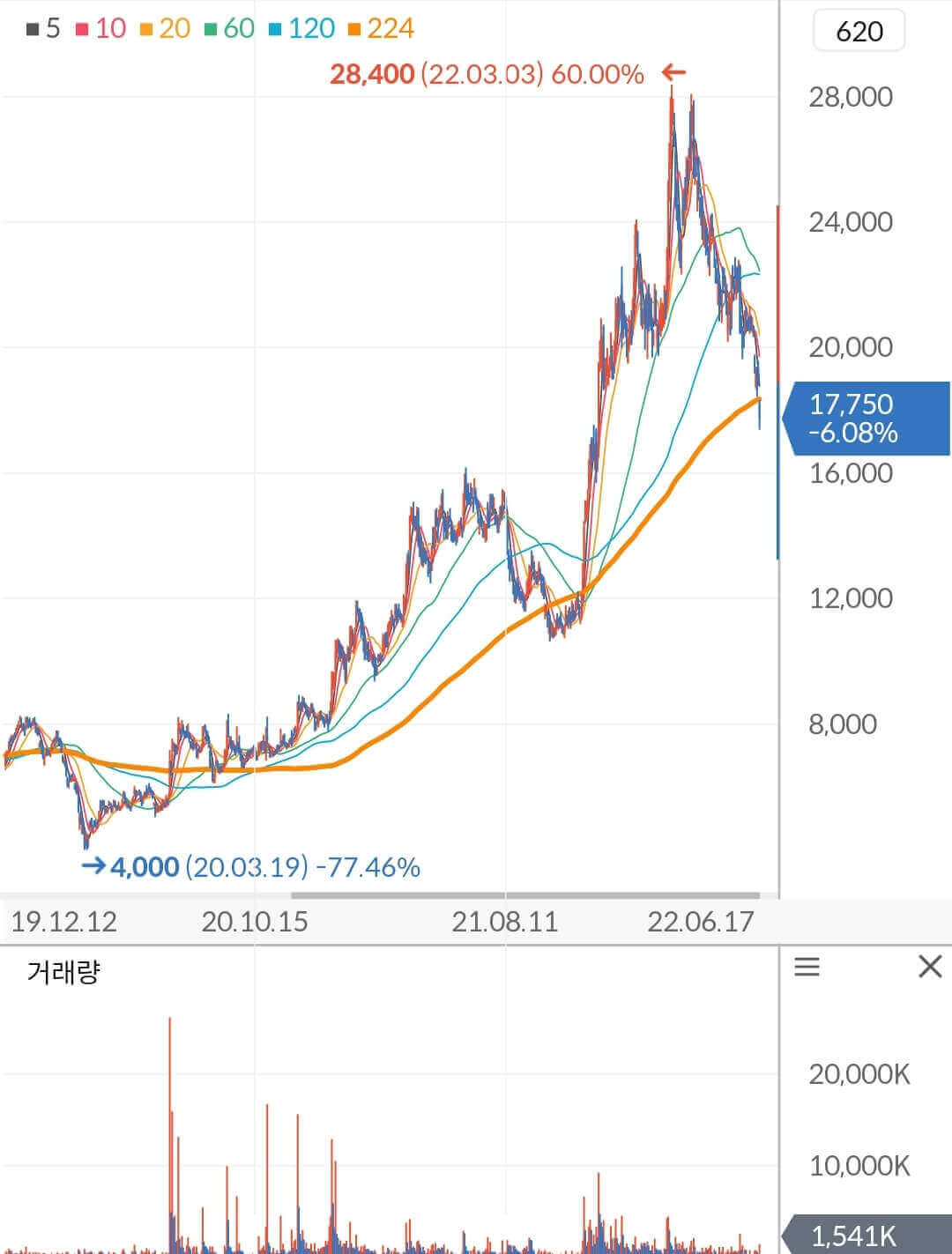 주성엔지니어링 주가 차트