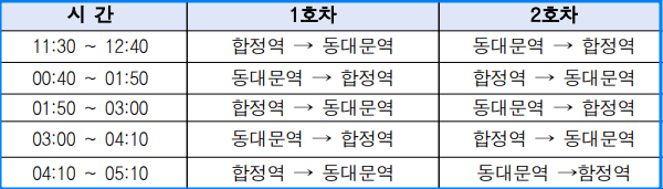 서울에서 세계 최초 자율 버스 심야 운행!!