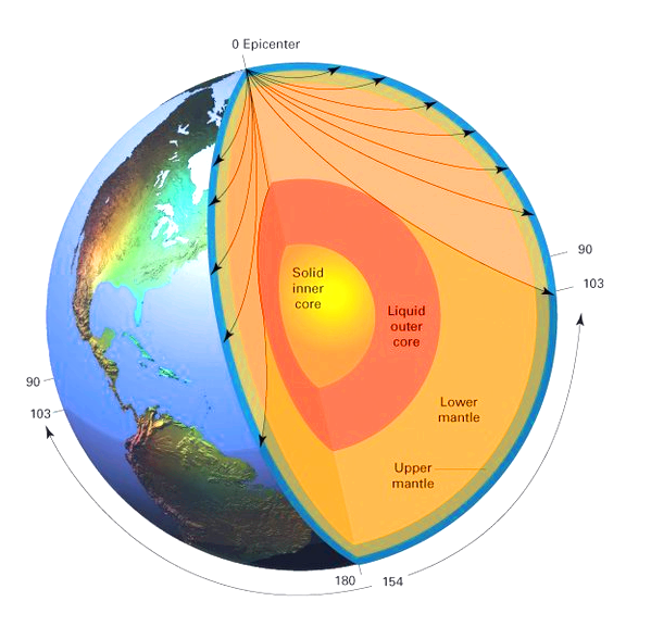 초고압 환경의 내핵과 외핵을 보여주는 현대 지질학의 지구 내부 렌더링