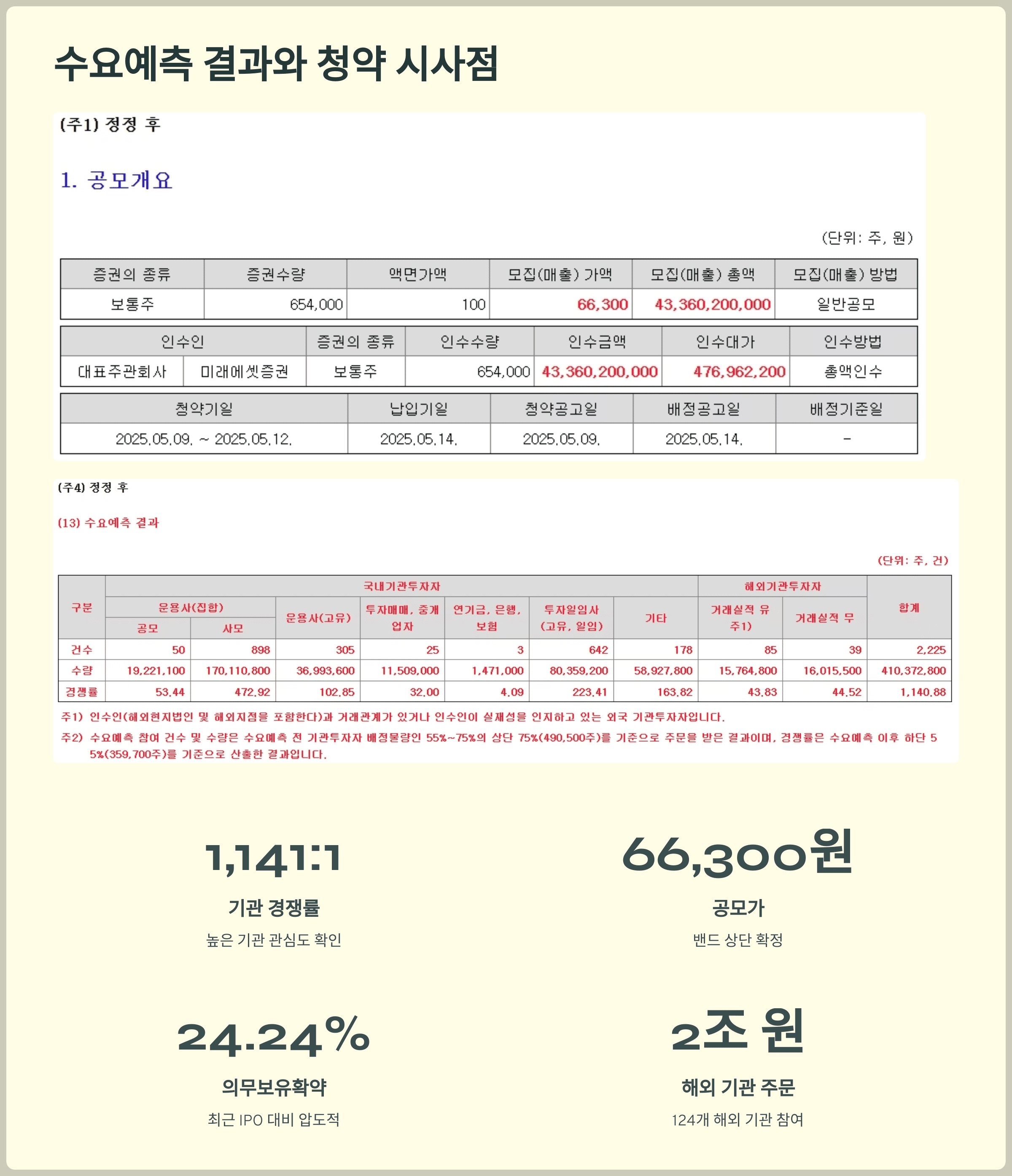 수요예측 결과부터 청약 전략 시사점