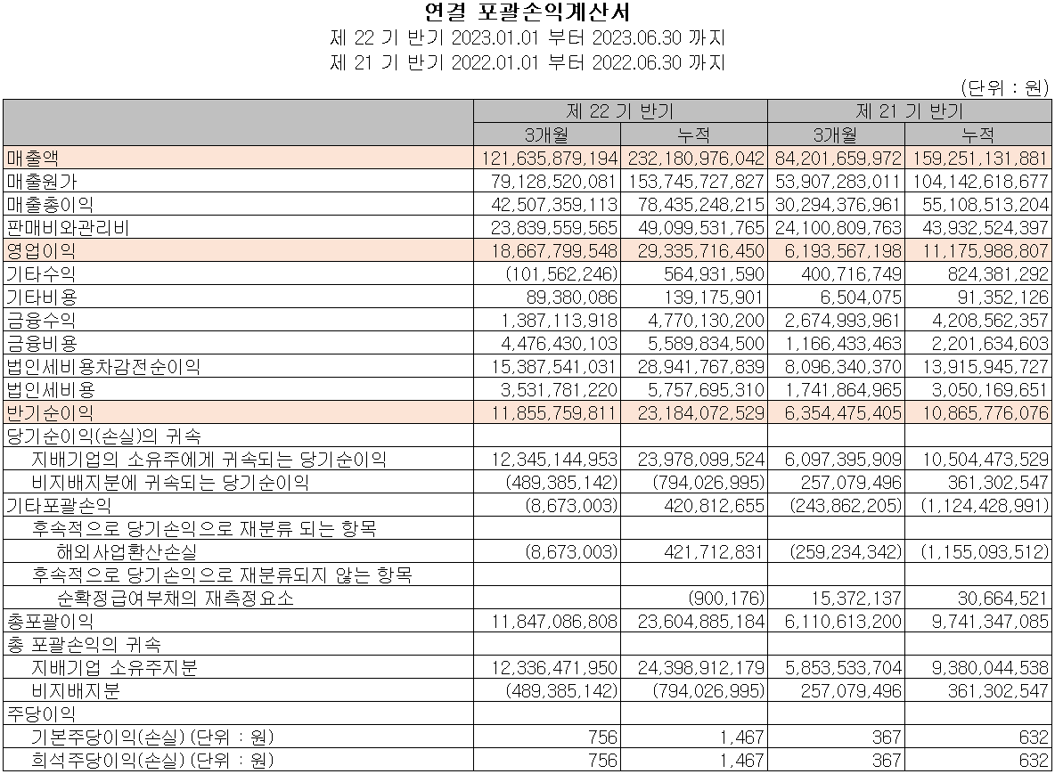 엘오티베큠 - 손익계산서