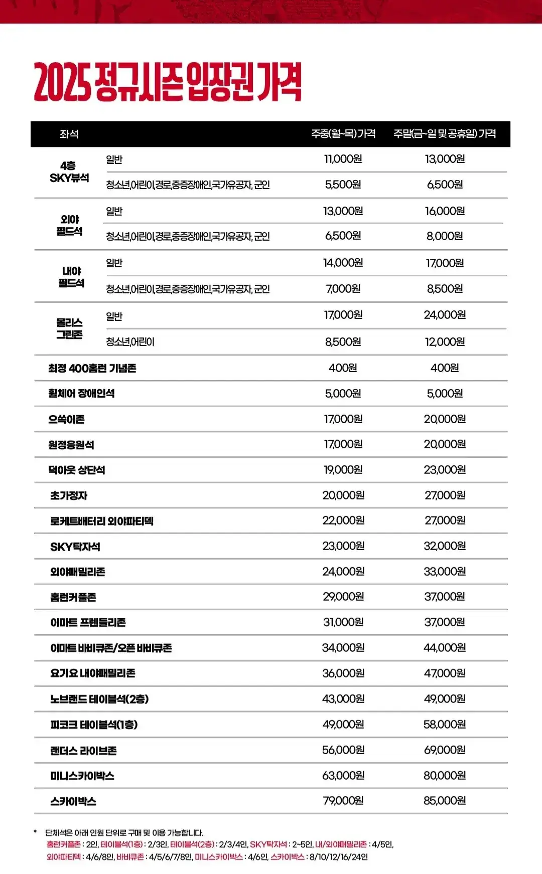 SSG랜더스 2025시즌 티켓 가격, 인천SSG랜더스필드 좌석배치도, 할인 및 무료입장 안내