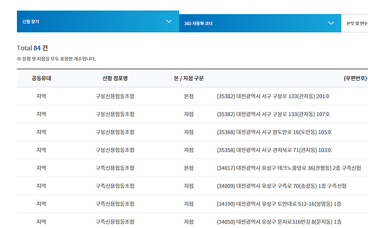 신협-찾기-목록-결과