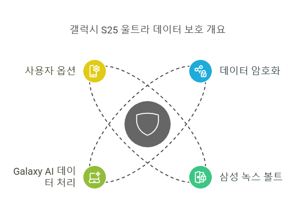 갤럭시 S25 울트라