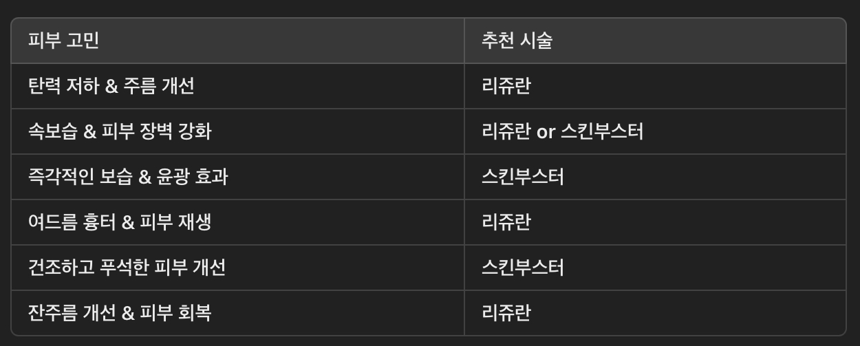 리쥬란 vs 스킨부스터 &ndash; 어떤 시술을 선택해야 할까?