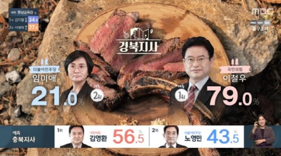개표방송 MBC