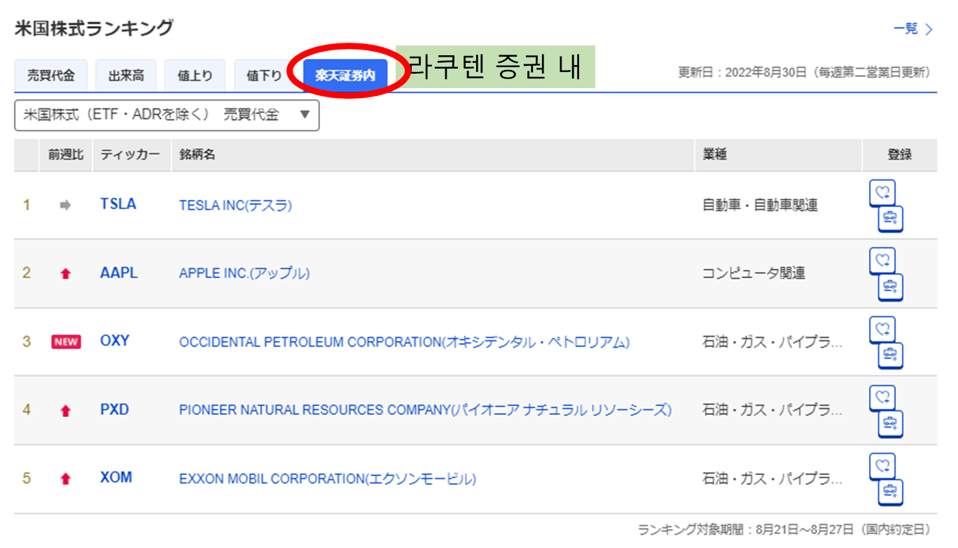라쿠텐 미국주식사기