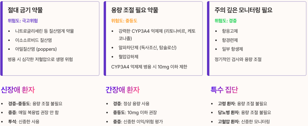 약물 상호작용 및 복용 주의사항 정리 이미지