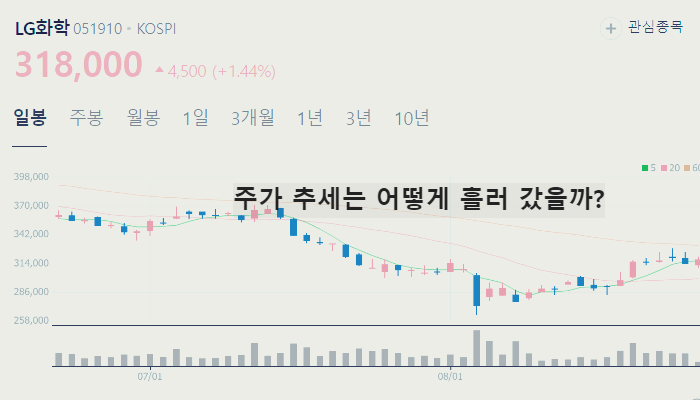 전고체 배터리 관련주 대장주 테마주 TOP10 : 소재