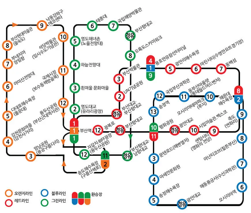 부산시티투어버스