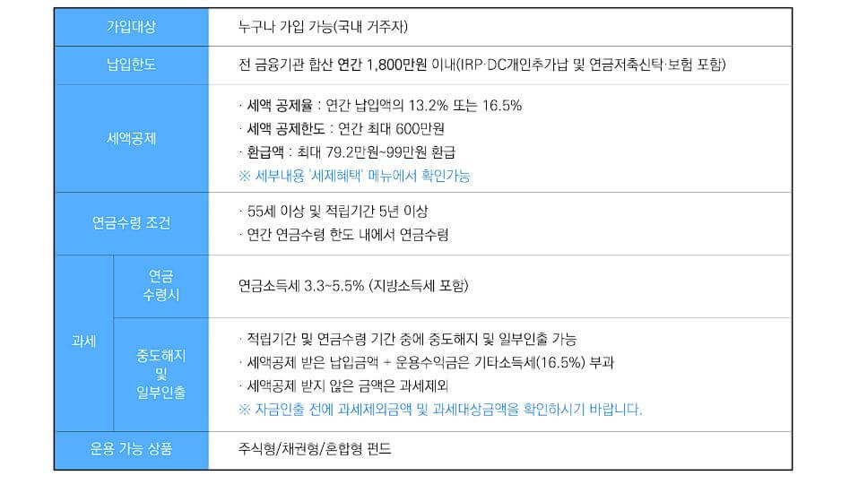 연금 수령액 계산