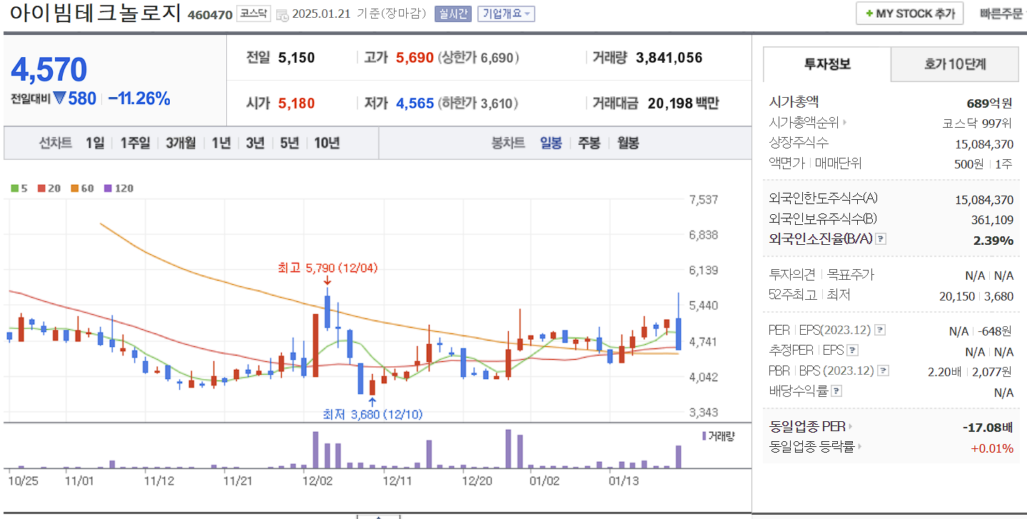 바이오 시밀러 관련주 대장주 아이빔테크놀로지 일봉 차트