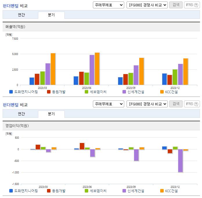 도화엔지니어링_업종분석