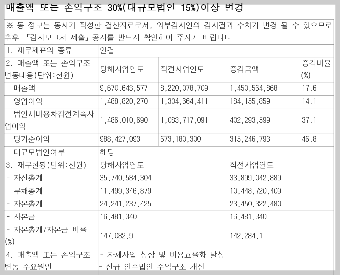 네이버주식 매출액 또는 손익구조 30% 증가