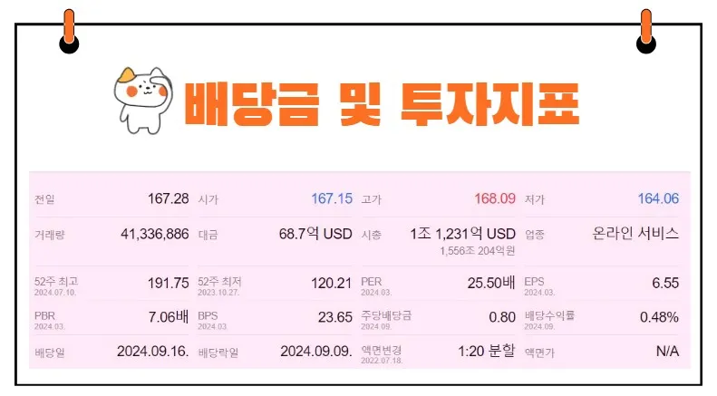 알파벳 배당금