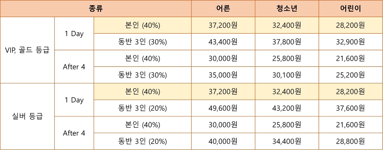 SKT 할인