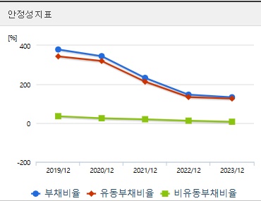 우리바이오 주가 전망 안정성지표 (1104)