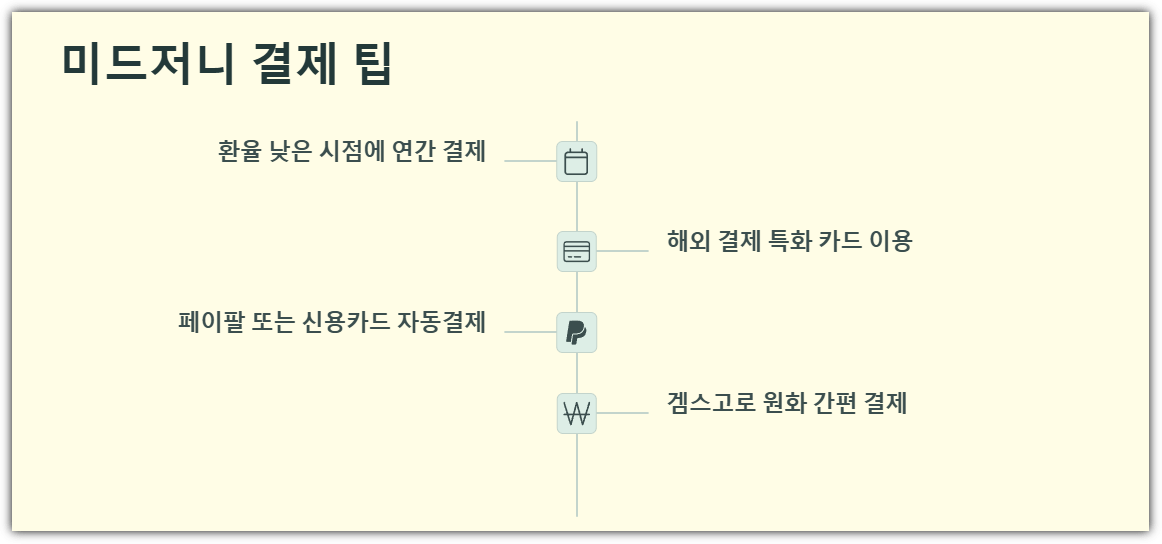 미드저니 결제팁