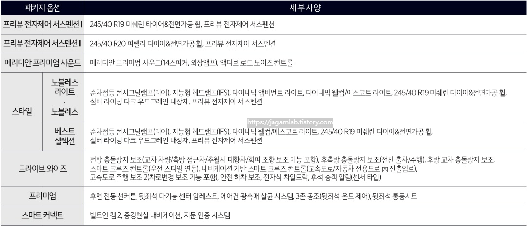 2026 K8 3.5 가솔린 프리뷰 전자제어 서스펜션, 메리디안 프리미엄 사운드, 스타일, 드라이브 와이즈, 프리미엄, 스마트 커넥트 패키지 옵션 세부 사양