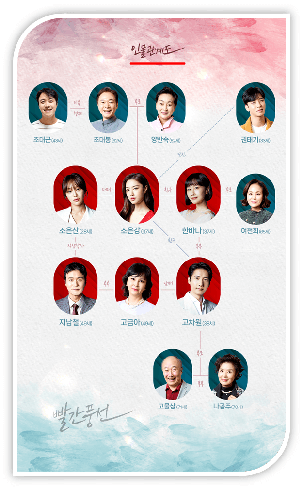 빨간풍선 드라마 등장인물관계도