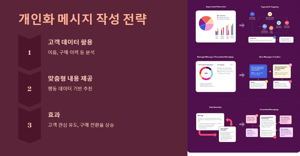 자동메시지
