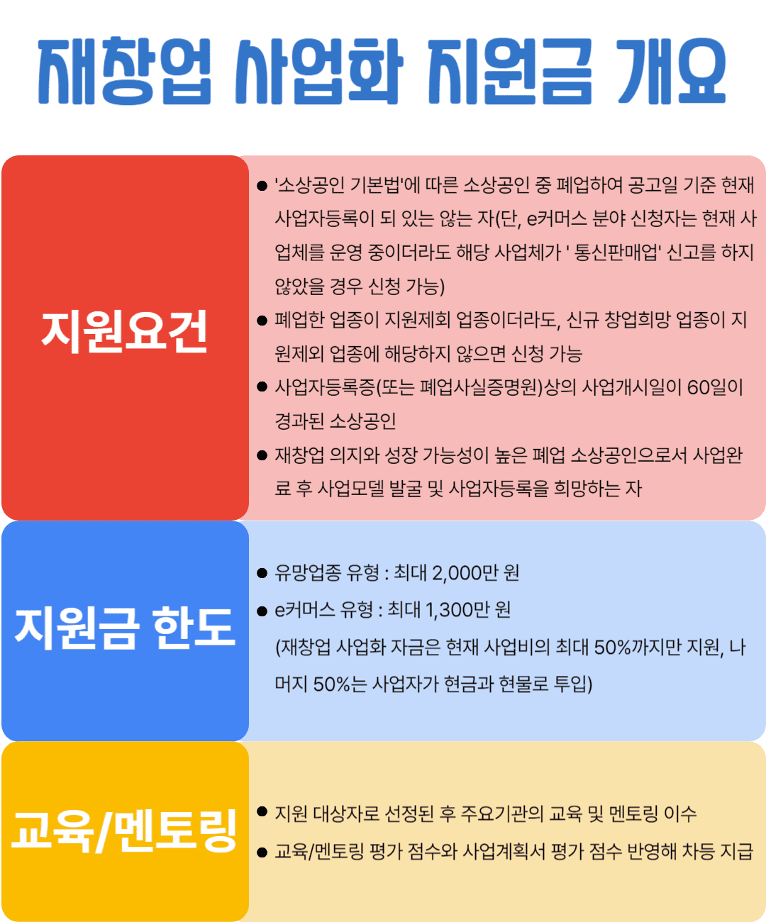 소상공인 희망리턴패키지