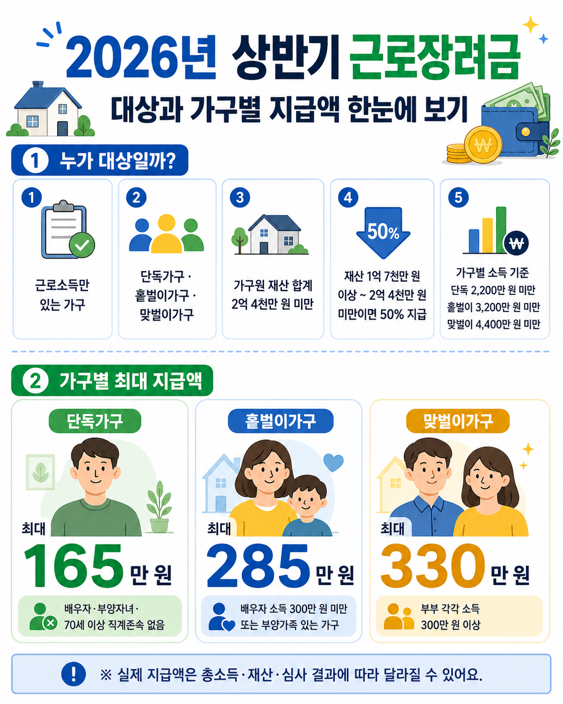 상반기 근로장려금