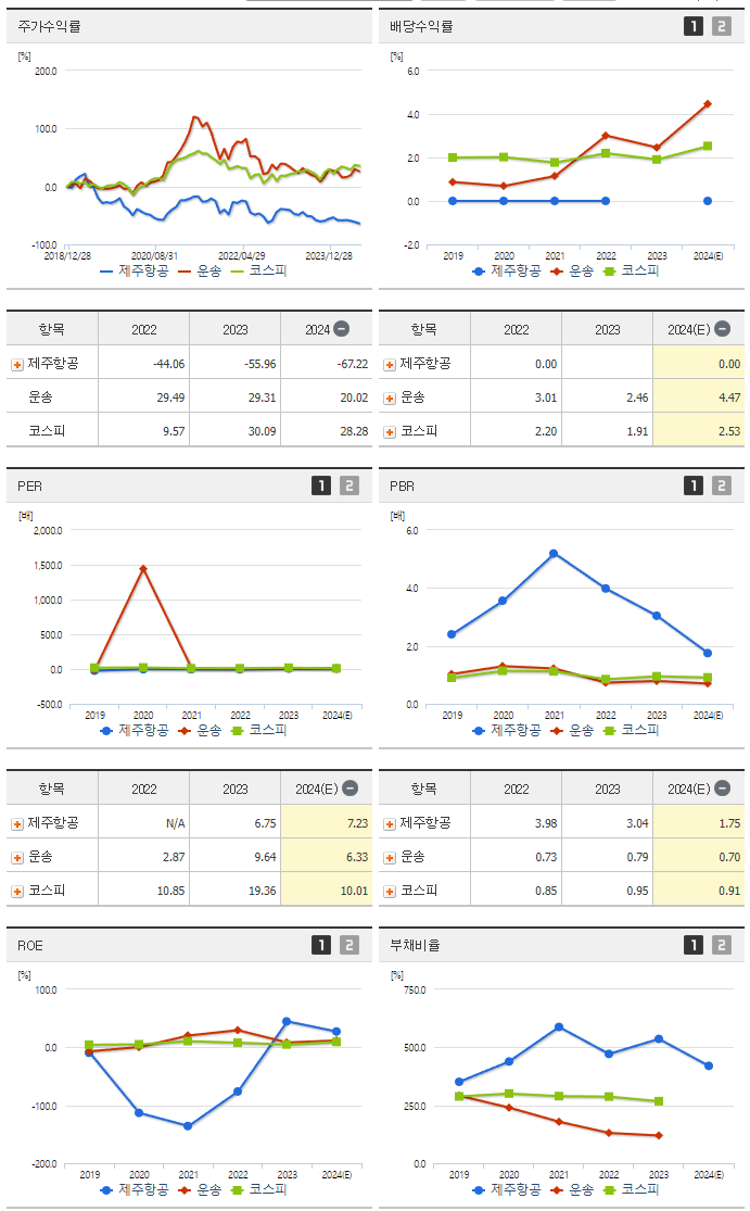 제주항공_섹터분석