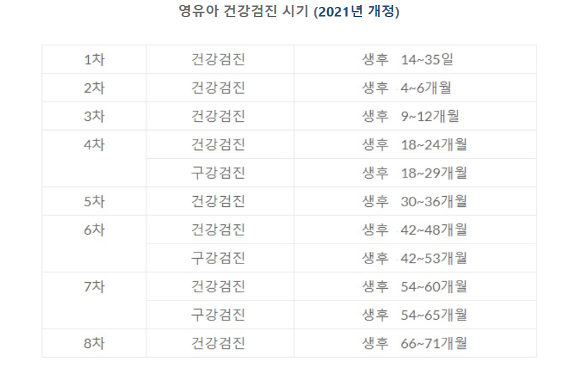 영유아검진 문진표
