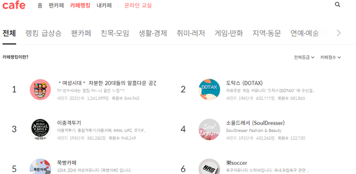 카페종류