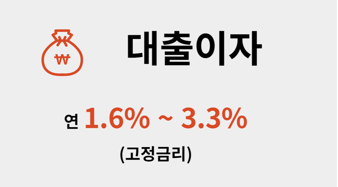 신생아 특례대출