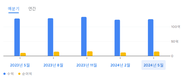 나이키의 몰락? 글로벌 경제 변화와 패션 트렌드의 영향