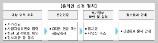 소상공인 전기요금 특별지원kr 감면 지원대상 (완벽정리)