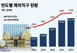 해외직구 노하우
