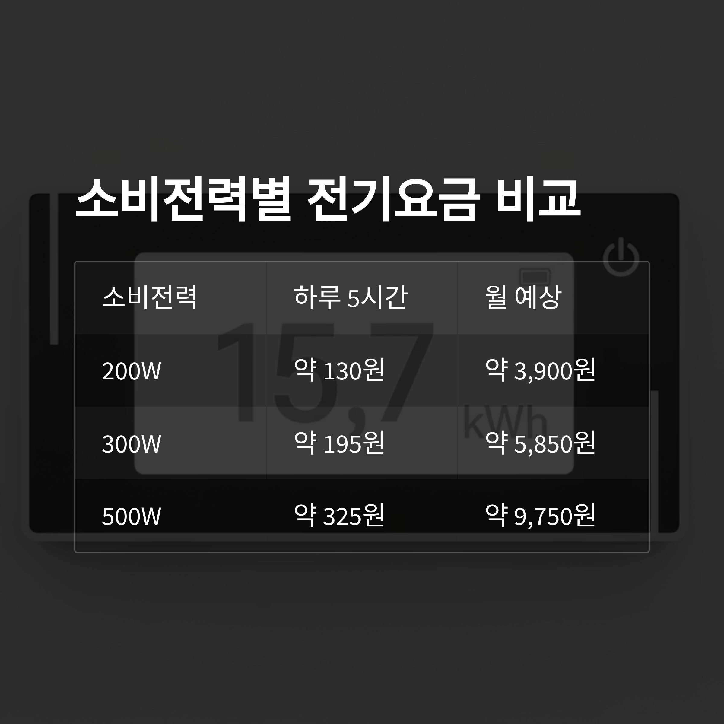 소비전력별 전기요금 비교