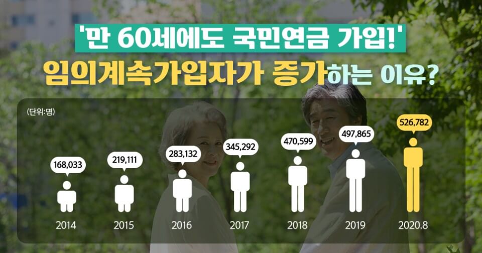 임의계속가입자 추이