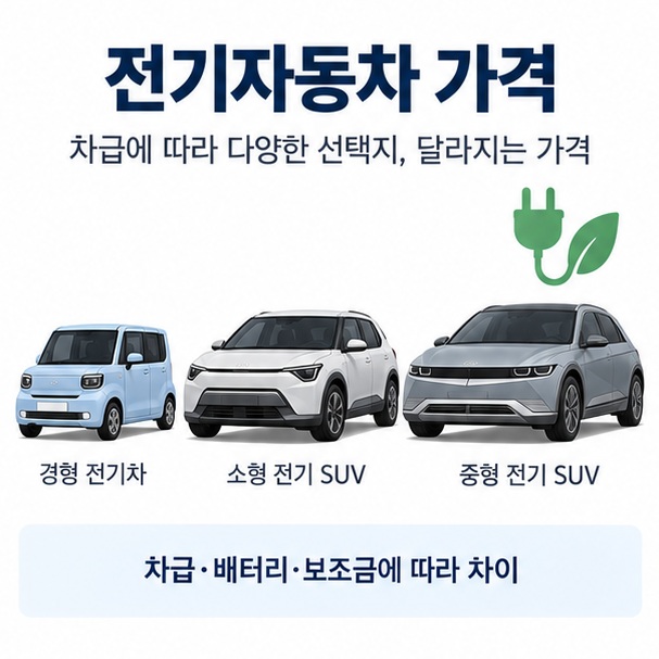 전기자동차 가격이라는 제목과 경형 전기차, 소형 전기 SUV, 중형 전기 SUV를 함께 표현한 대표 이미지