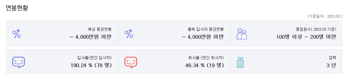 팀스파르타-연봉-회사개요-인재상-신입초봉-복지제도