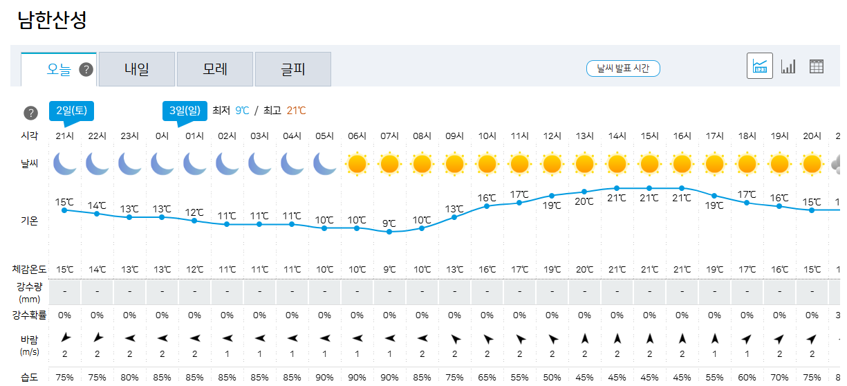 남한산성 날씨